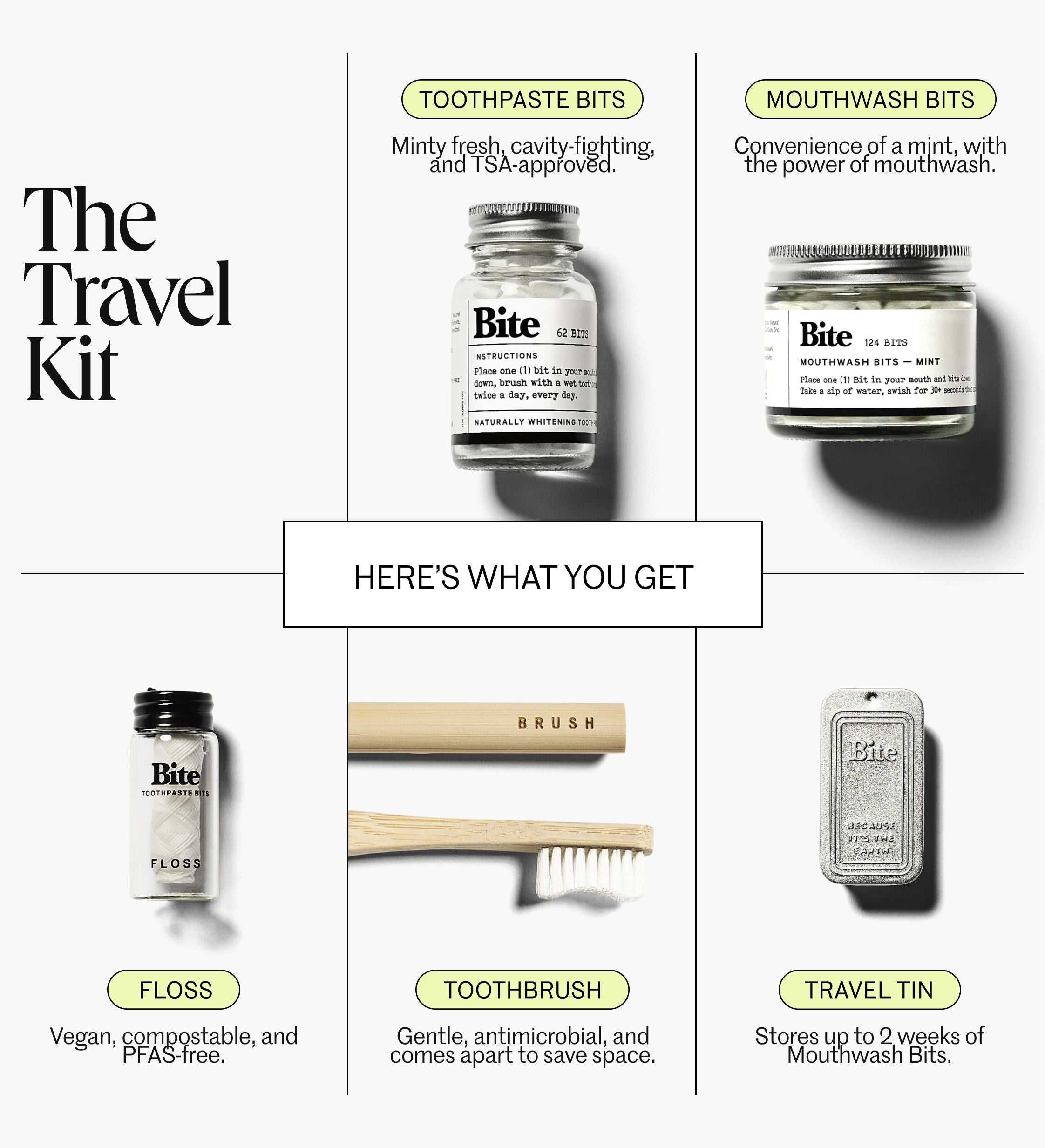 The Travel Kit